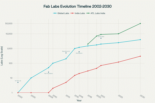 The Three Digital Revolutions